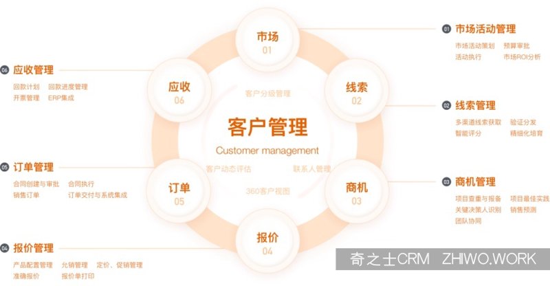 厦门出入境检验检疫局国际旅行卫生保健中心——您的健康出行保障